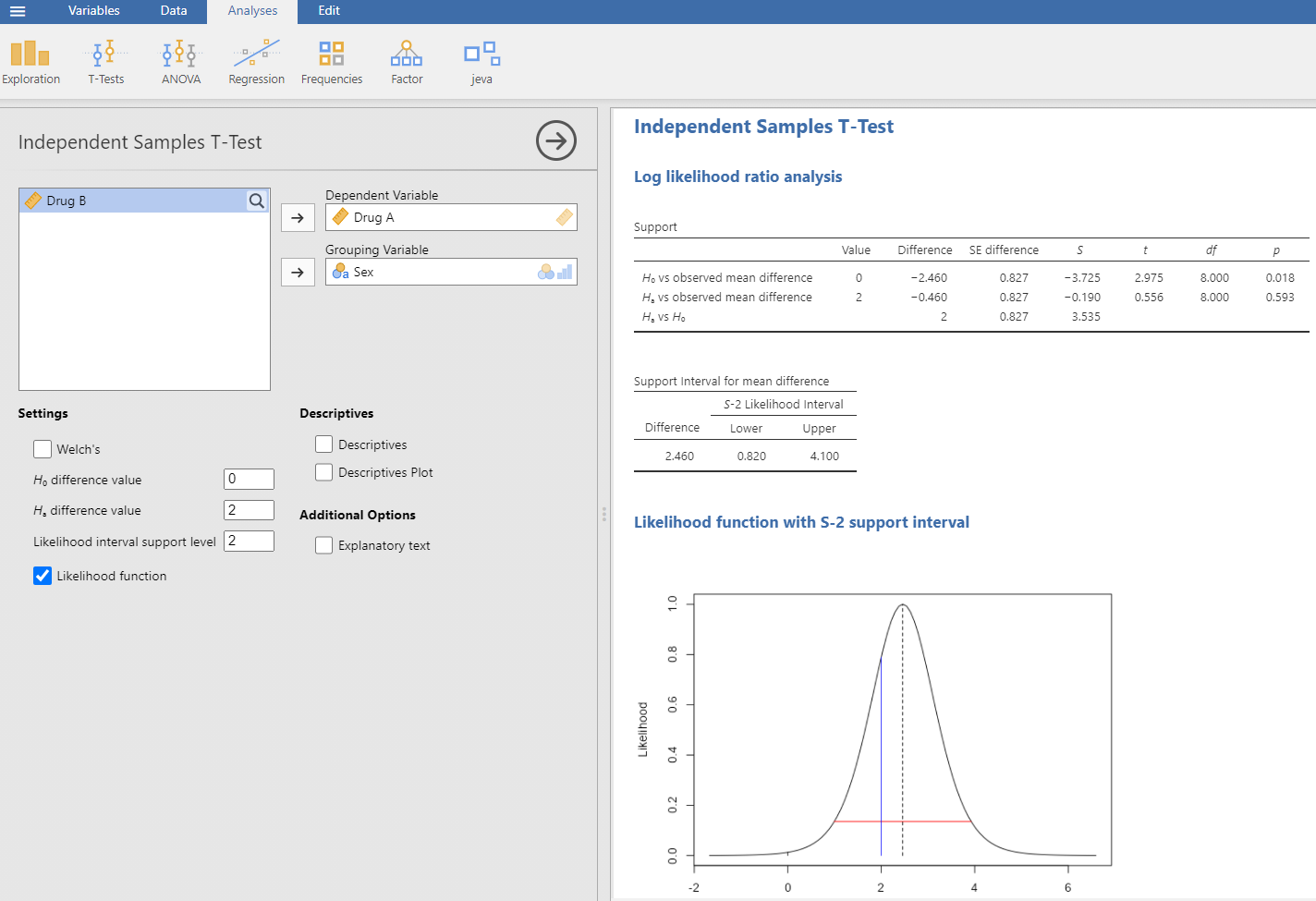 jeva analysis of 2 independent samples. The dialog box is on the left, where we select the data and options appropriate for our analysis. The output is on the right.
