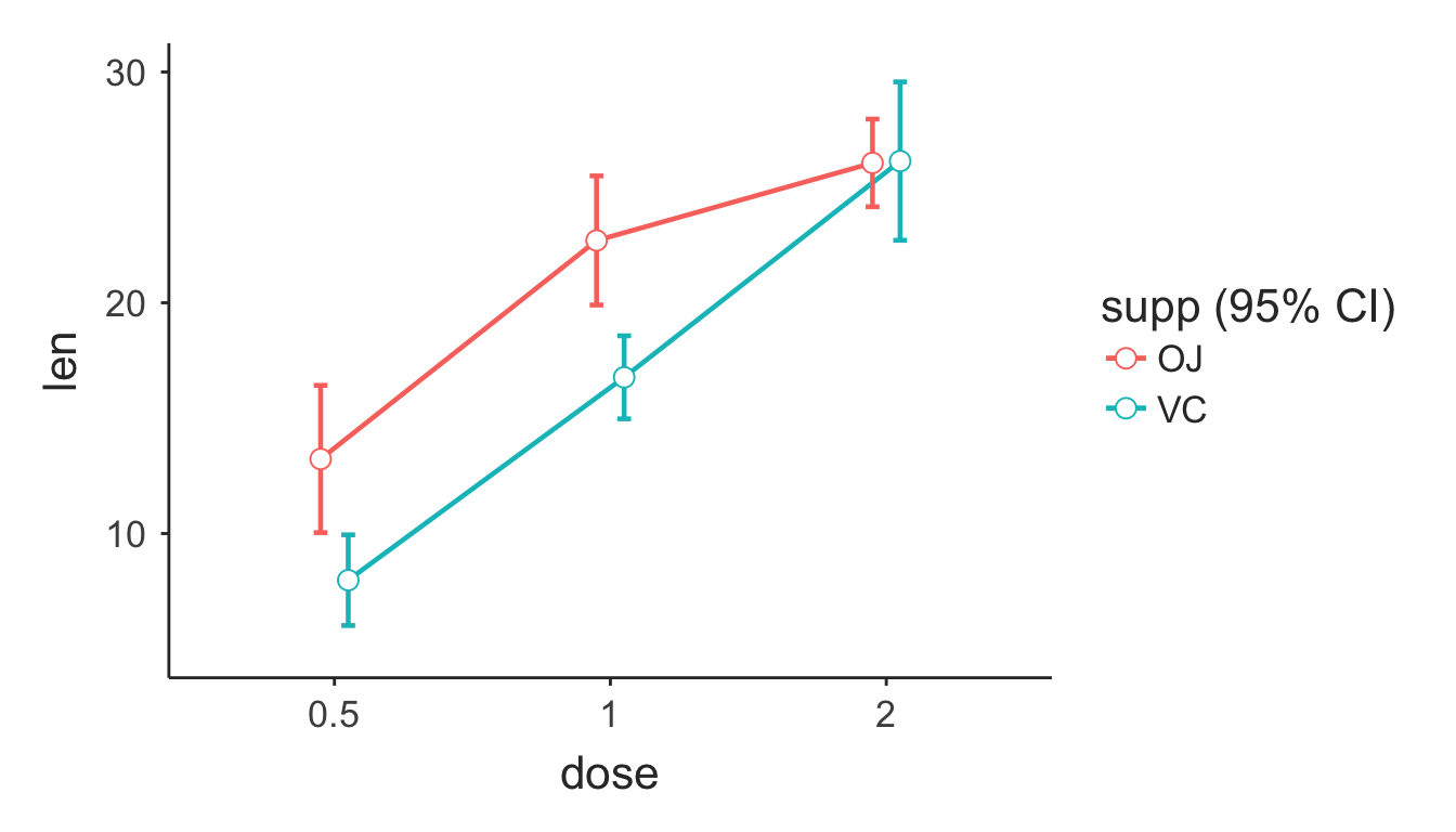 Rj Editor – Analyse your data with R in jamovi · jamovi